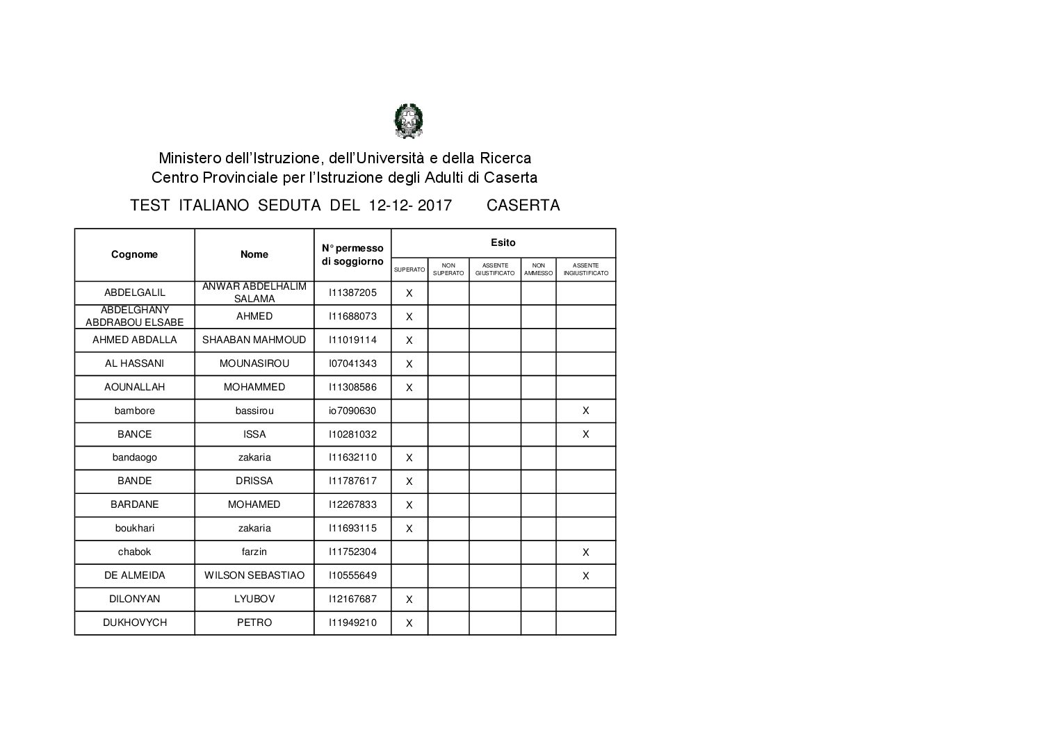 Centro Provinciale Istruzione Adulti Caserta